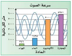 سرعة الصوت